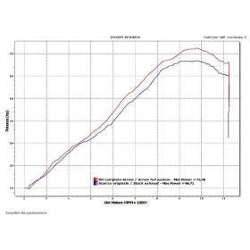 SILENCIEUX YAMAHA XJ6-DIVERSION / ARROW 71761