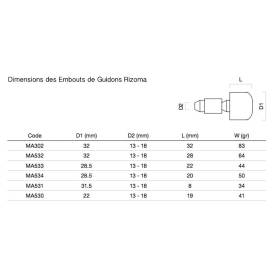 EMBOUTS DE GUIDON RIZOMA 531