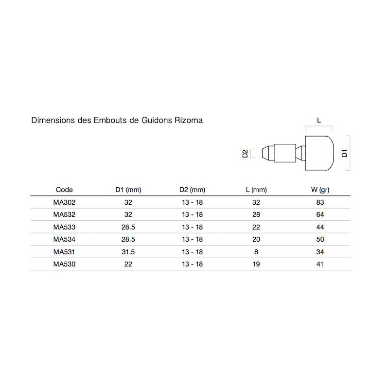 EMBOUTS DE GUIDON RIZOMA 531