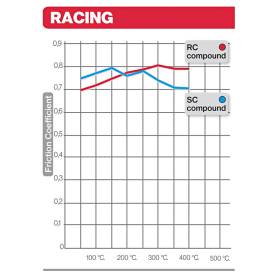 Plaquette de frein CBR1000RR 2017- BREMBO 07HO63RC