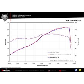 Silencieux KTM Duke 790-890 / REMUS INOX