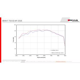 Silencieux BMW F750GS - Remus 8 Acier Black