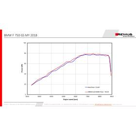 Silencieux BMW F750GS - Remus 8 Acier Black