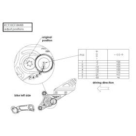 KIT DE COMMANDES RECULEES GILLES TOOLING BMW NINE T - RCT10GT