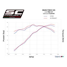 Silencieux BMW F800GS - SC Project B28-83T