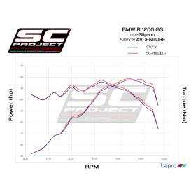 Silencieux BMW R1200GS - SC Project B26A-86T