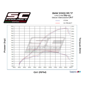 Silencieux BMW S1000RR 17-18 / SC Project CRT Carbone