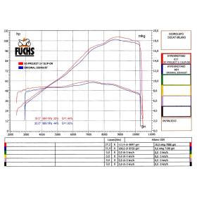 Silencieux Ducati Hypermotard 821 - SC Project Haut Noir