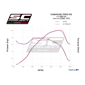 Silencieux Kawasaki Z900RS - SC Project Conico Acier