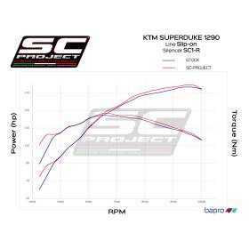 Silencieux 1290 Super Duke R 17-18 / SC Carbone