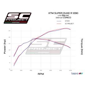 Silencieux 1290 Super Duke R 17-18 / SC Conic