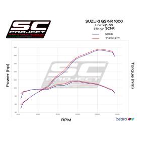 Silencieux Suzuki GSXR1000 17-18 / SC Project SC1-R