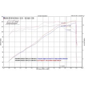 Silencieux Speed Triple 1050 11-15 / SC Project Bas Noir