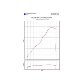 Silencieux Suzuki Katana 1000 - Yoshimura 1F0-199-5E20