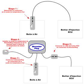 BoosterPlug Honda CBR650R 2019