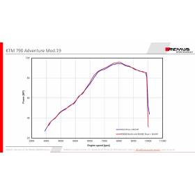 Silencieux inox KTM 790 Adventure - REMUS 0964582 655219