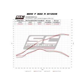 Silencieux titane BMW F800R 2017- SC Project B34-02T