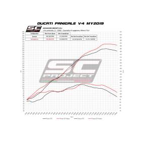 Ligne complète Ducati Panigale V4 - S1-GP SC Project D26-TC43T