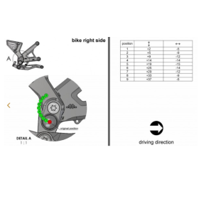 COMMANDES RECULÉES KAWASAKI Z900 - GILLES TOOLING