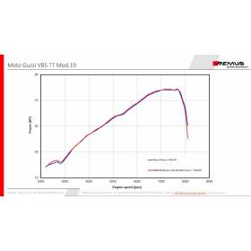 Silencieux Moto-Guzzi V85TT - Remus Black Hawk Inox