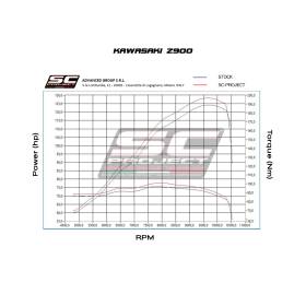 Silencieux titane Kawasaki Z900 - SC1-R SC Project K34-90T