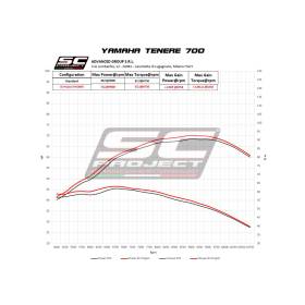 Silencieux Yamaha Teneré 700 2019-2020 / X-Plorer SC Project Y28A-122T