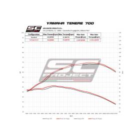 Silencieux titane Yamaha Tenere 700 2019-2020 /  SC1-R SC Projec Y28A-93T