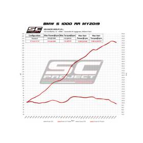 Silencieux S1000RR 2019-2020 EURO4 / SC Project SC1-S B33A-124T