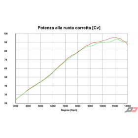 Silencieux QD Exhaust 3 sorties MV Agusta Euro 4 - Euro 5