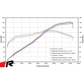 Silencieux noir KTM 1290 Superduke GT 2021- / Remus Euro5
