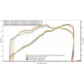 Silencieux Titane Aprilia Tuareg 660 - Arrow Sonora 72506SK