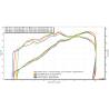 Silencieux Titane Aprilia Tuareg 660 - Arrow 72637PO