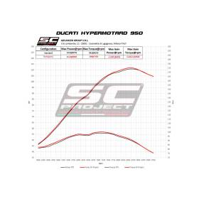 Double silencieux EURO5 Ducati Hypermotard 950 - SC Project S1 Titane