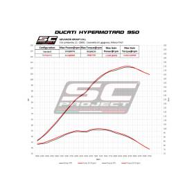 Double silencieux EURO5 Ducati Hypermotard 950 - SC Project S1 Titane