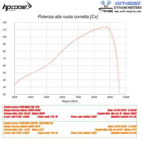 Silencieux noir KTM 790 Duke / Evoxtrem HP Corse KTEVO3179DB-AB