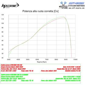 Silencieux inox KTM 790 Duke / SP-3 HP Corse KTSP3S79DS-AB