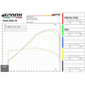 Silencieux Euro5 Yamaha Ténéré 700 / Dakar Spark GYA1601TOM