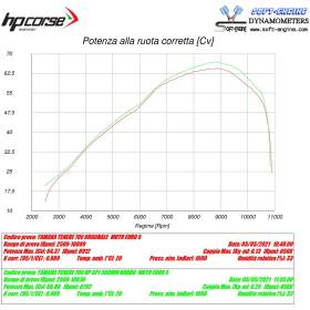 Silencieux Yamaha Ténéré 700 - HP Corse SP-1 Short Titanium 