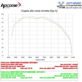 Silencieux Yamaha Ténéré 700 - HP Corse SP-1 Short Titanium 