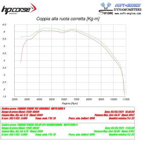 Silencieux Yamaha Ténéré 700 - HP Corse SP-1 Short Titanium 