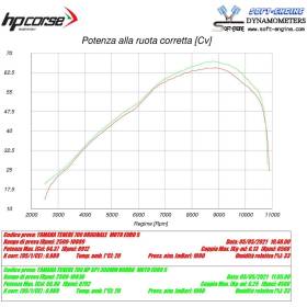 Silencieux Titane noir Yamaha Ténéré 700 / SP-1 Short HP Corse YAT700SP1300HTC-AB