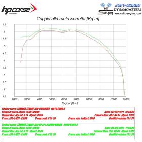 Silencieux Titane noir Yamaha Ténéré 700 / SP-1 Short HP Corse YAT700SP1300HTC-AB