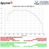Silencieux noir Yamaha Ténéré 700 / HP Corse YAT700SP1350LTC-AB