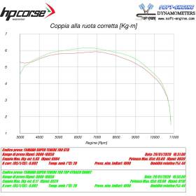 Silencieux titane Yamaha Ténéré 700 - HP Corse YA4TRS7001T-AB