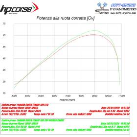 Silencieux noir Yamaha Ténéré 700 / HP Corse YA4TRS7001C-AB