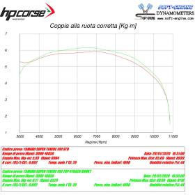 Silencieux noir Yamaha Ténéré 700 / HP Corse YA4TRS7001C-AB