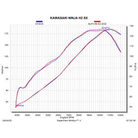 Silencieux Akrapovic Kawasaki Ninja H2 SX (2021-) / S-K10SO30-HGIT