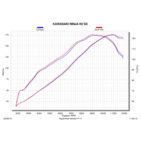 Silencieux Akrapovic Kawasaki Ninja H2 SX 2018-2020 / S-K10SO21-HRAABL