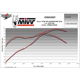 Silencieux KTM 790-890 Adventure / Mivv Speed Edge Inox