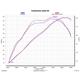 Silencieux Titane Kawasaki Z650RS / Akrapovic S-K6SO8-HCQT